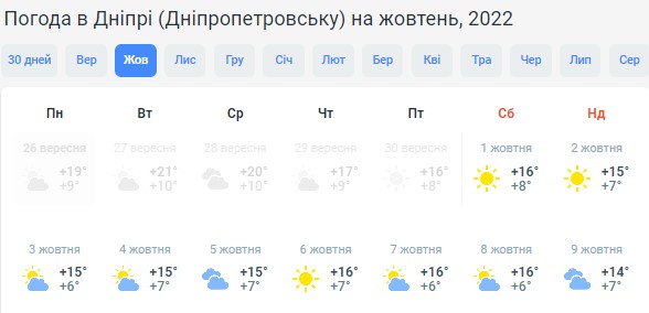 До +18 тепла: где в Украине будет теплее всего в начале октября