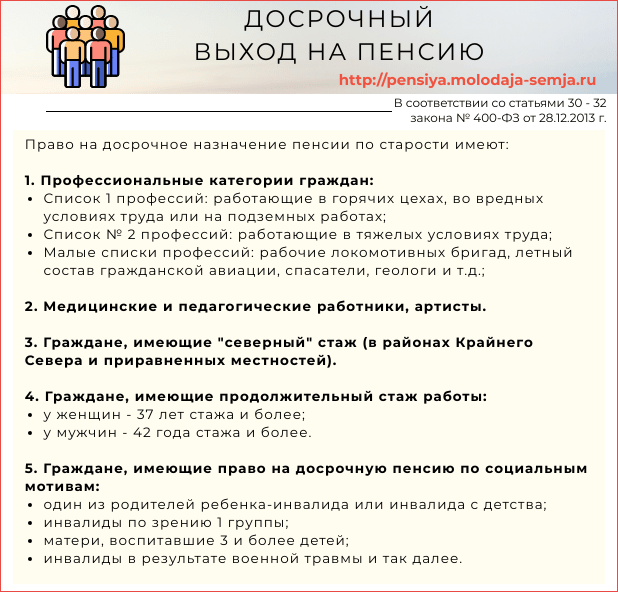 Досрочный выход на пенсию: как подтвердить льготный стаж и какие проблемы с этим могут возникнуть