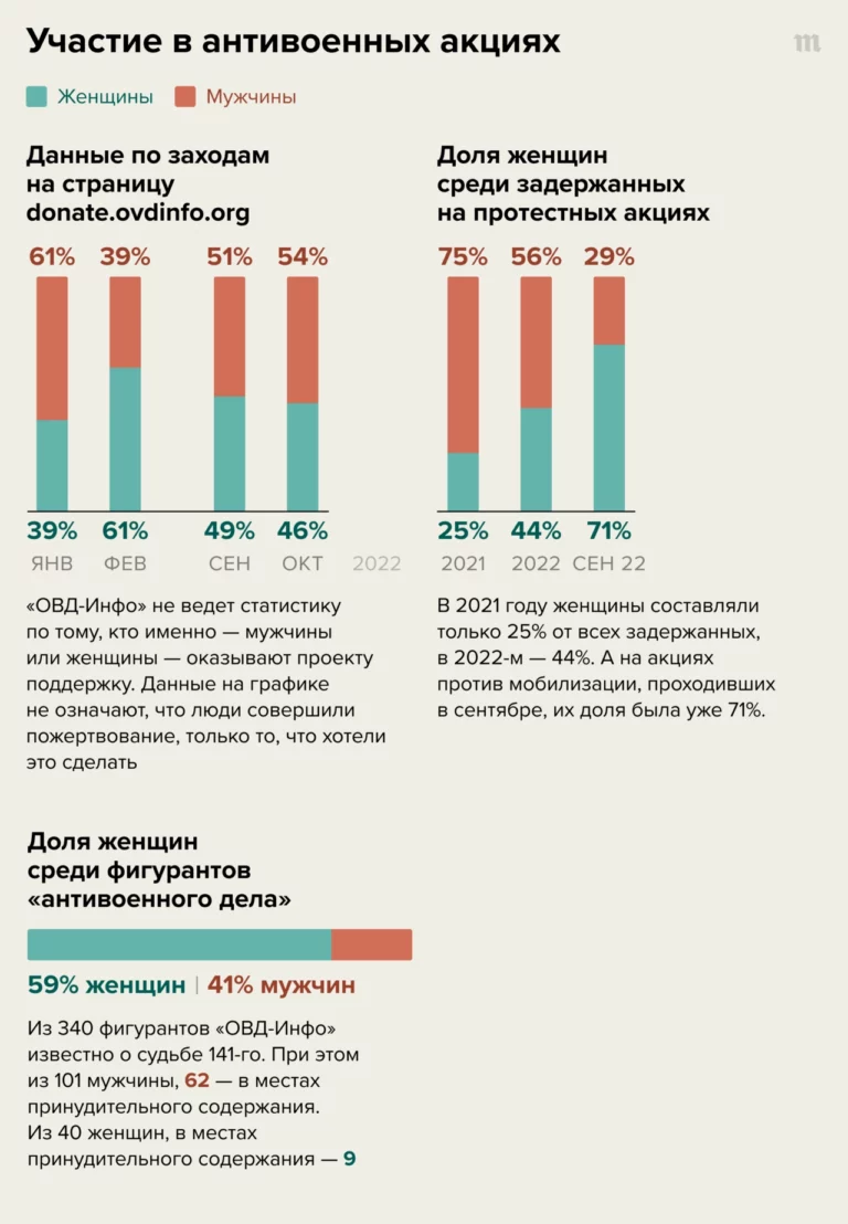 Даже не миллион: СМИ узнали, сколько людей хотят призвать в россии