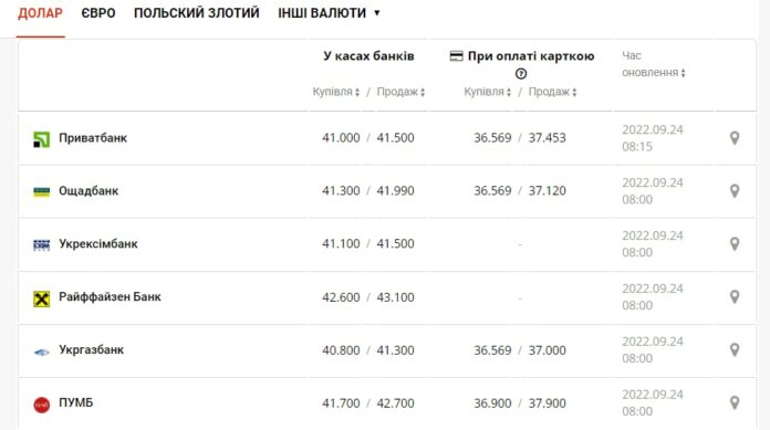 dollar-rastet-a-grivna-devalviruet-ekonomist-nazval-oshibki-natsbanka