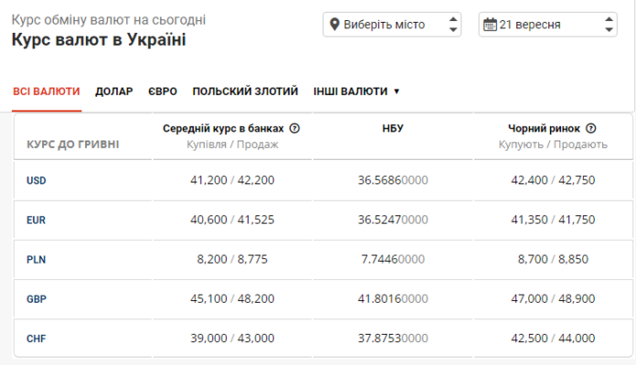 dollar-v-ukraine-rastet-sovet-ot-finansista-stoit-li-skupat-valyutu