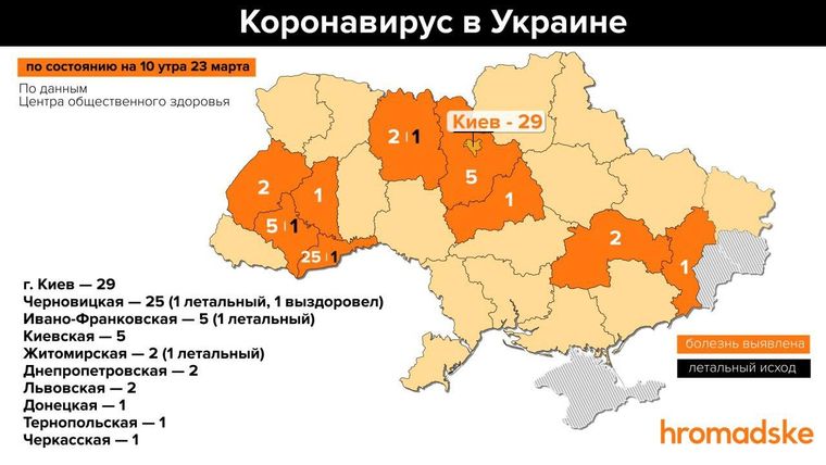 Еще трое жителей Днепропетровской области заболели коронавирусом