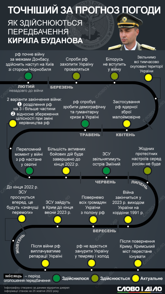 est-dva-varianta-glava-razvedki-rasskazal-chem-dlya-rossii-zakonchitsya-vtorzhenie-v-ukrainu