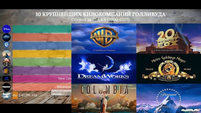 gollivudskie-kinostudii-otkroyut-premium-servis-video-po-zaprosu