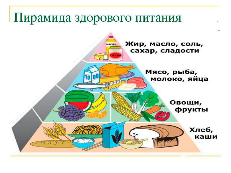 Грудное кормление, что нужно знать и как питаться кормящей маме