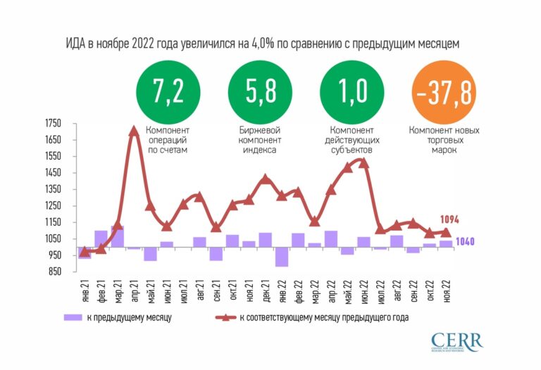 Изменения в госбюджете: как пандемия скажется на финансировании аграриев