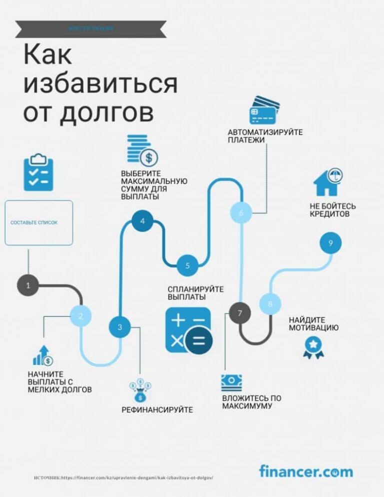 Как избавиться от долгов по кредиту