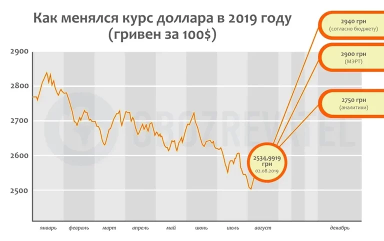 Как победы на фронте повлияют на курс доллара: неожиданный прогноз экономиста