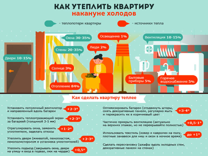 kak-sohranit-teplo-v-dome-na-dolshe-i-pri-etom-sekonomit-samye-bezopasnye-sposoby