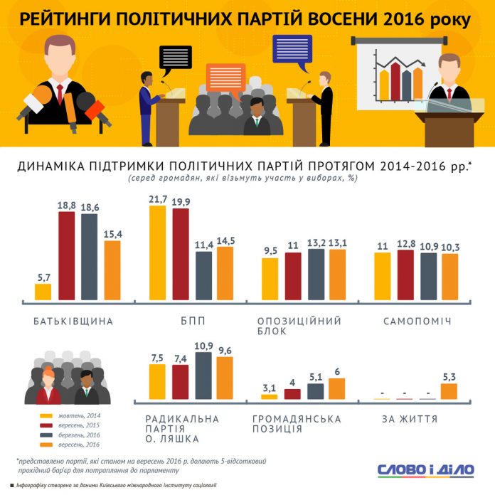 rejting-politicheskih-tranzhir-goda-po-versii-bltw-com