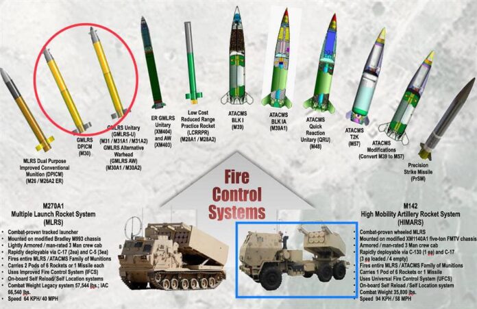rszo-rakety-drony-dlya-razminirovaniya-ukraina-poluchit-novoe-oruzhie-ot-velikobritanii