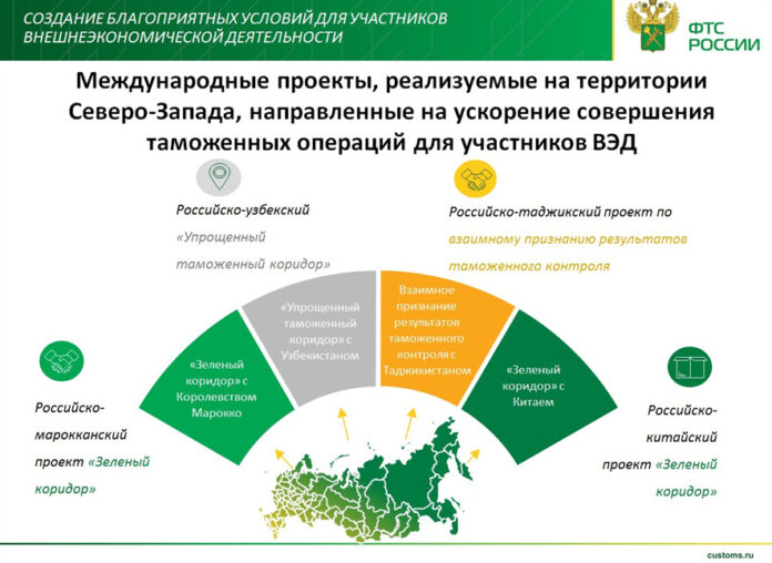 tamozhnya-napomnila-pravila-polzovaniya-zelenym-i-krasnym-koridorami-pri-peresechenii-granitsy