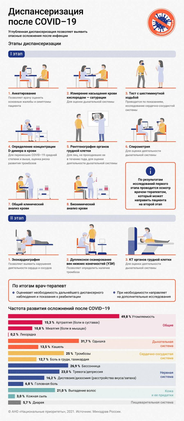 В Минздраве прокомментировали несообщение о положительных тестах на коронавирус частной клиникой