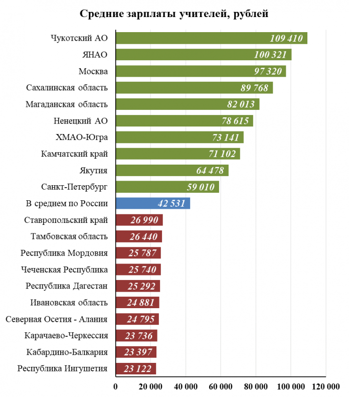v-mon-nachali-rabotu-nad-novoj-kontseptsiej-oplaty-truda-uchitelej
