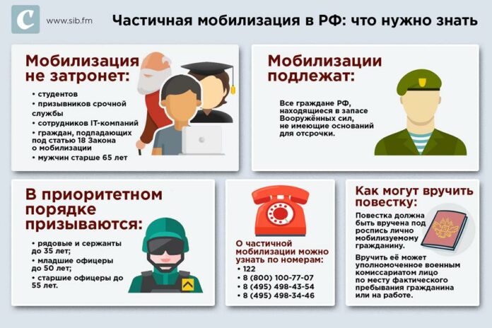 v-rossii-obyavlena-chastichnaya-mobilizatsiya-chto-ob-etom-nuzhno-znat