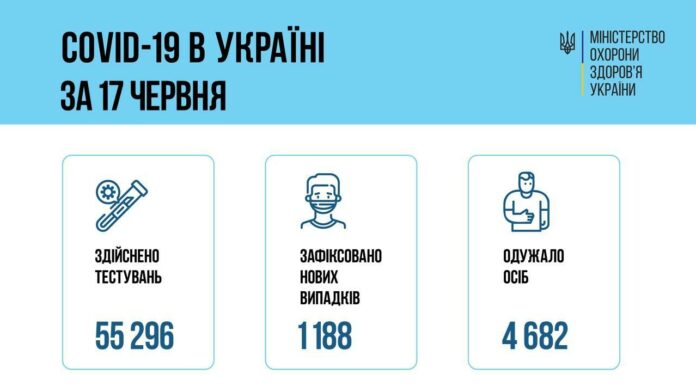za-sutki-v-ukraine-koronavirus-obnaruzhen-u-55-medikov