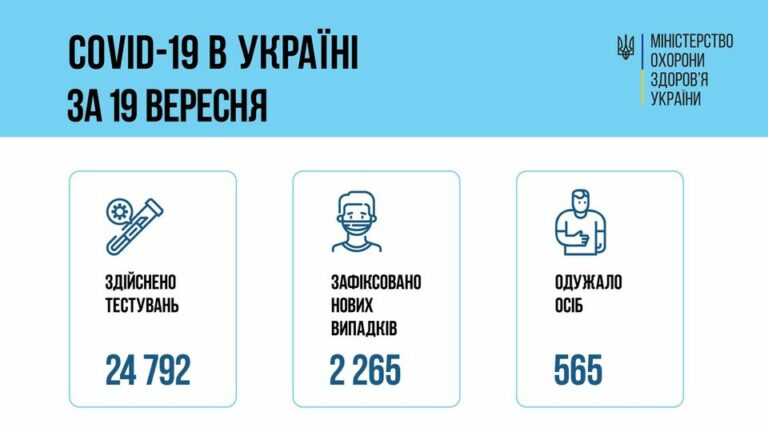 Зеленский надеется, что «адаптивный карантин» поможет побороть пандемию в Украине