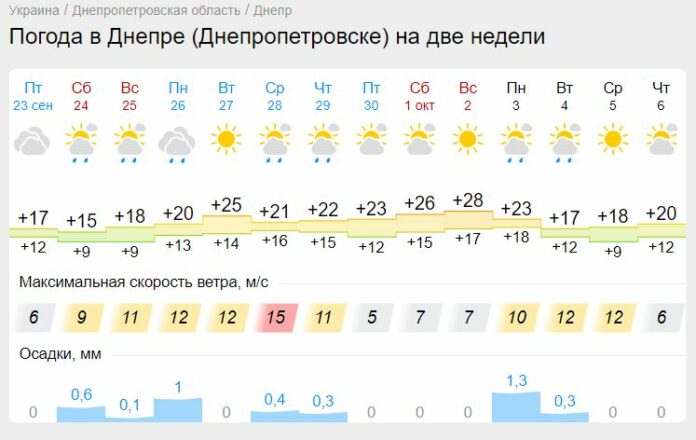 zhdite-do-plyus-28-narodnyj-sinoptik-rasskazal-kogda-v-ukrainu-nagryanet-poteplenie