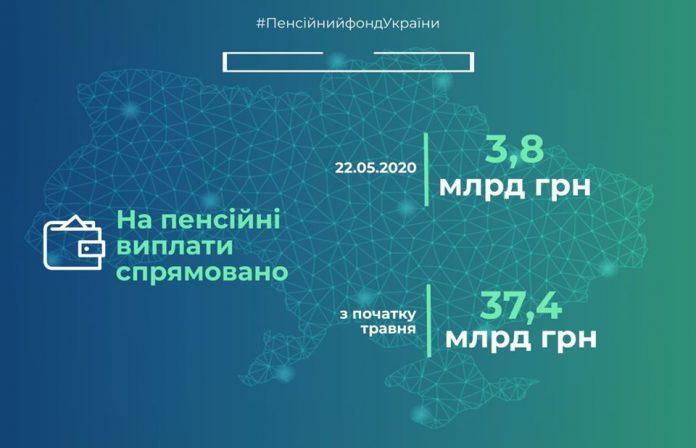 majskie-pensii-pfu-napravil-eshhe-1-3-milliarda-na-vyplatu
