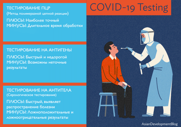 ekspert-udeshevit-protsess-testirovaniya-na-covid-19-v-ukraine-mozhno-testami-otechestvennogo-proizvodstva