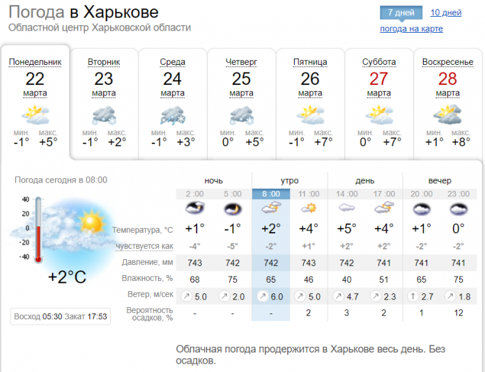 pogoda-v-harkove-i-oblasti-28-marta