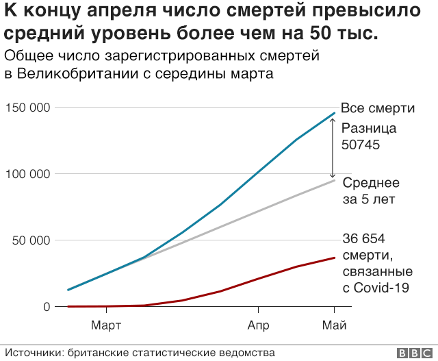 Пандемия коронавируса: количество смертей в Великобритании превысило 1000