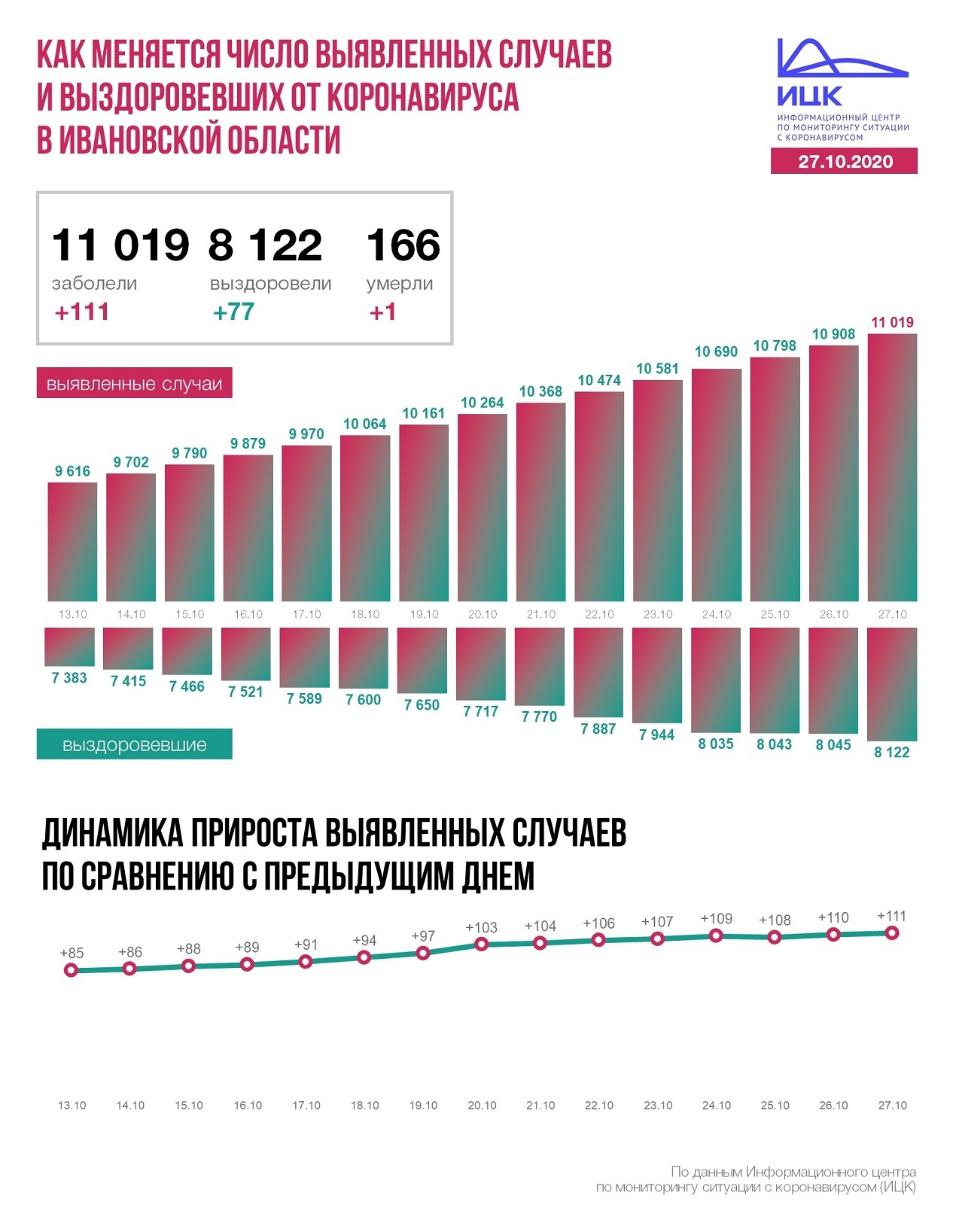 В России количество инфицированных коронавирусом превысило 1500 человек