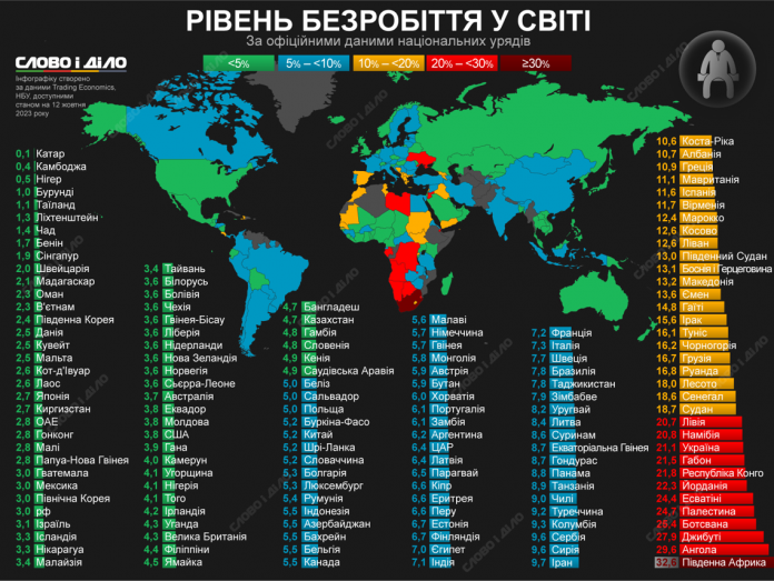 v-ukraine-ozhidaetsya-rost-bezrabotitsy
