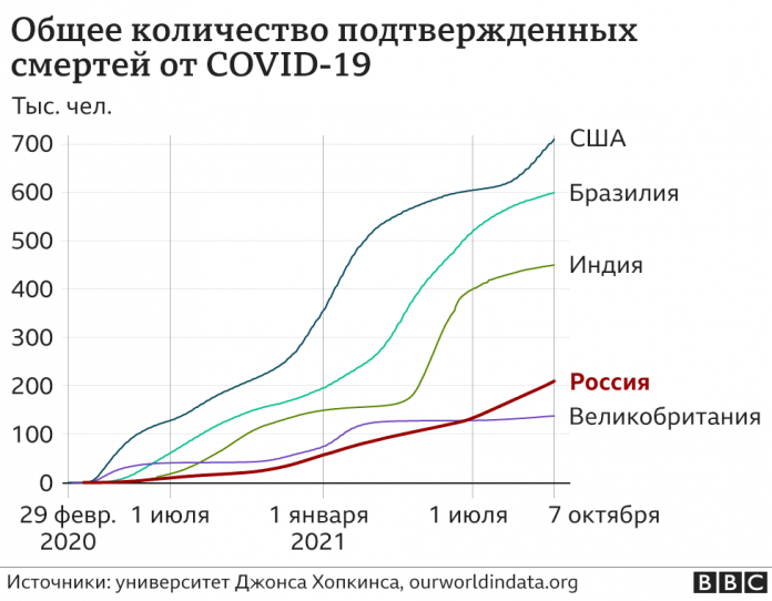 pandemiya-covid-19-v-ispanii-novyj-rekord-smertnosti-za-sutki