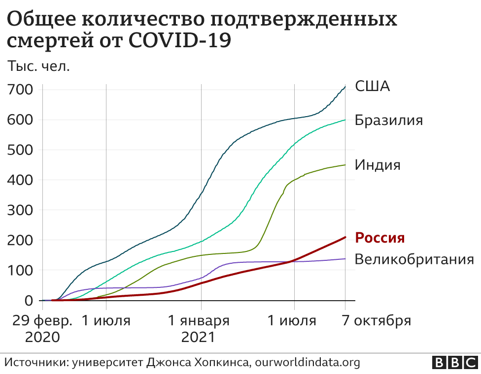 Пандемия COVID-19: в Испании новый рекорд смертности за сутки